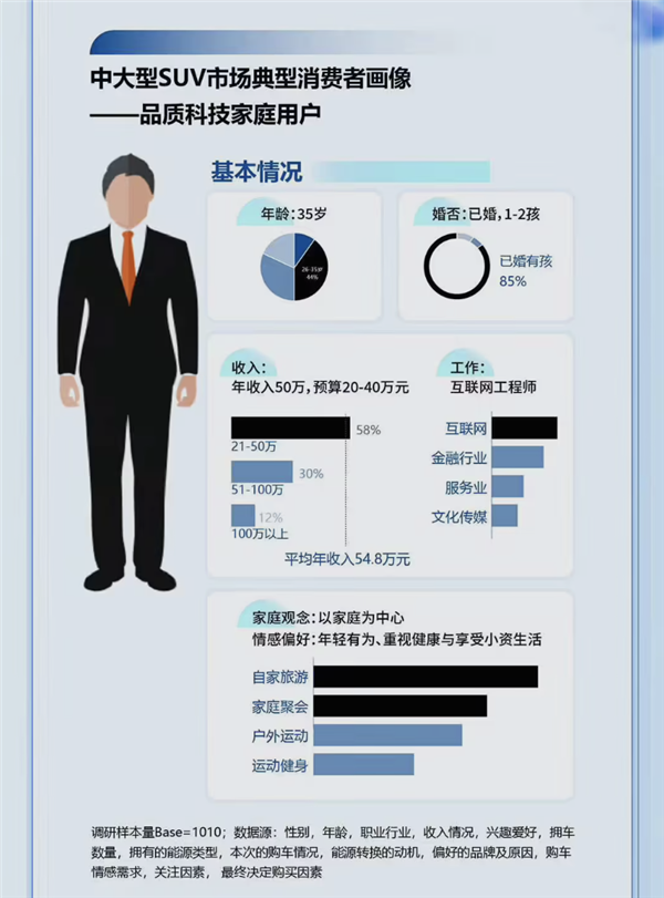 中汽研发布中大型SUV行业报告：问界前三占两个-第3张图片-芙蓉之城