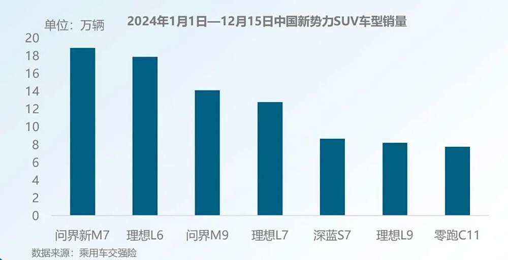 ICT巨头，搅动国内中大型SUV市场-第8张图片-芙蓉之城