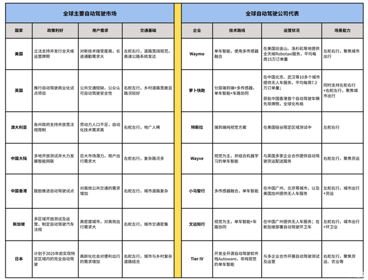 全球一周汽车行业资讯-第49期-第17张图片-芙蓉之城