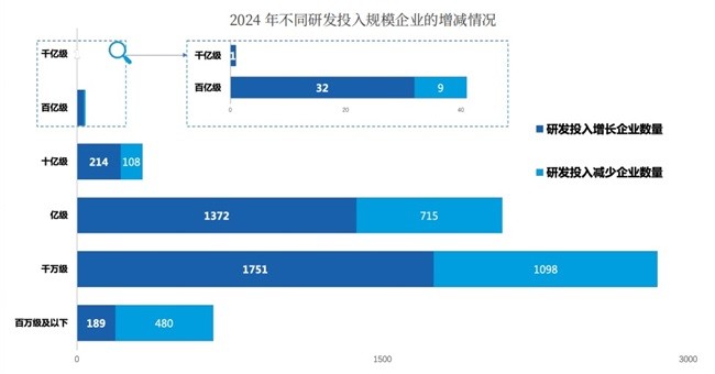 马太效应，强者恒强？——《中国企业科创力研究报告（2024）》-第4张图片-芙蓉之城