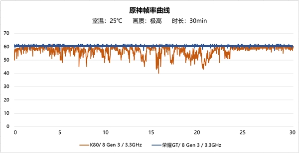 不计成本打造！荣耀GT全配置揭晓-第3张图片-芙蓉之城