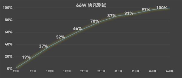 强得飞起！华为Mate X6折叠屏上手-第19张图片-芙蓉之城