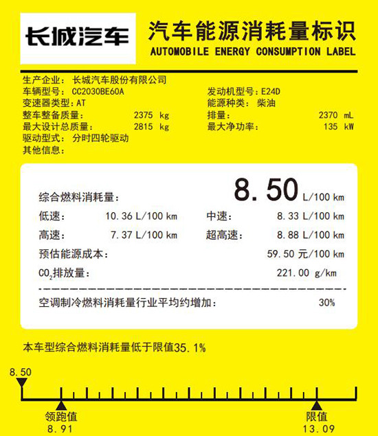 坦克300柴油版明年3月上市 百公里油耗8.5L-第12张图片-芙蓉之城