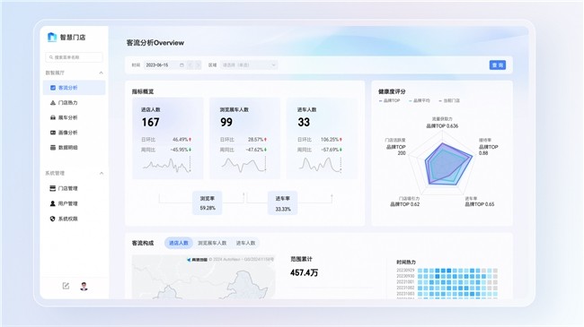 瓴羊Quick BI 发布5.3新版本 | 面向场景“真需求”，解锁用户“新体验”-第9张图片-芙蓉之城