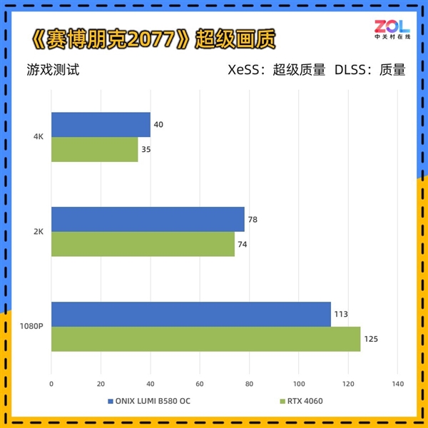 ONIX LUMI B580 OC显卡上手实测：2000元最优解-第26张图片-芙蓉之城