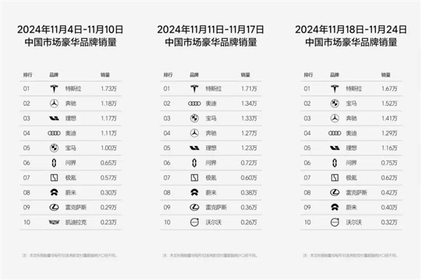 疯狂11月：小鹏破3万 零跑提前达成KPI 老牌车企靠“含华量”-第2张图片-芙蓉之城