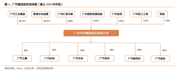 全球一周汽车行业资讯-第49期-第3张图片-芙蓉之城