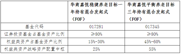 华商基金孙志远：稳守反击型投资风格，在合适的时点选择合适的人-第1张图片-芙蓉之城