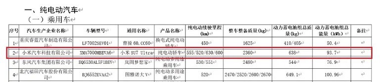 能起飞么？小米SU7 Ultra续航首次曝光-第1张图片-芙蓉之城