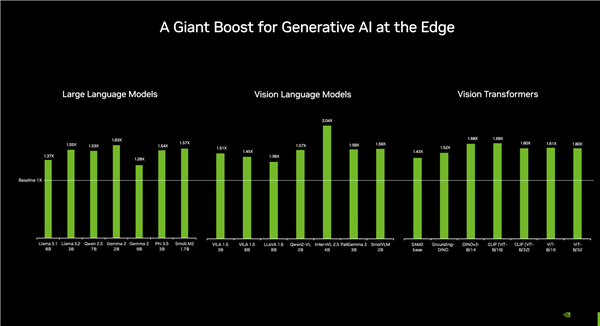 只要1800元！NVIDIA也出“迷你机”：自有CPU+GPU、巴掌大小-第7张图片-芙蓉之城