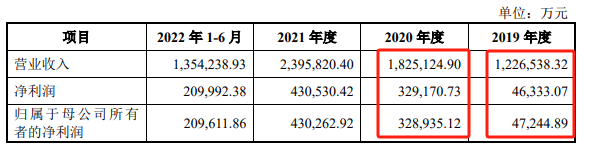 国货航IPO：业绩更低的情况下，总市值能否超过东方物流？-第2张图片-芙蓉之城