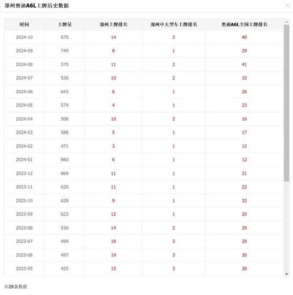 本来去买奥迪的：结果店里全是问界-第5张图片-芙蓉之城