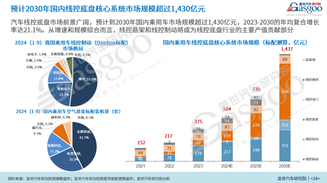 车市2025年十大预测-第10张图片-芙蓉之城