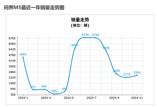 理想和问界今年都卖爆 但明年就没这么好搞了-第14张图片-芙蓉之城