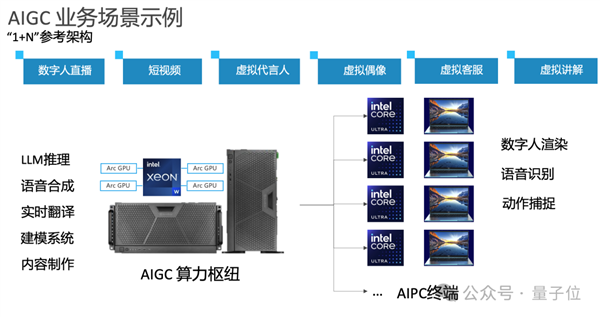 Intel新显卡卖爆！24GB大显存也在路上 AI玩家都来抢了-第5张图片-芙蓉之城