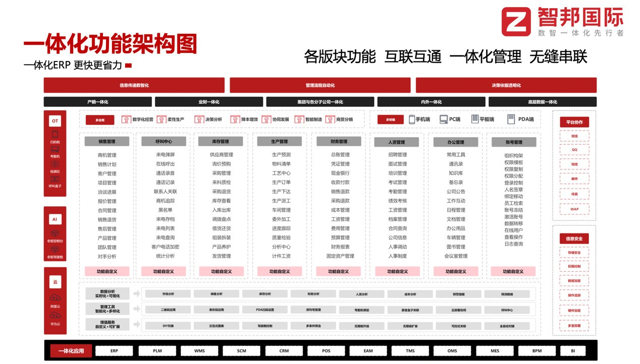 智邦国际天工系列ERP精准对接医疗器械企业管理需求,破解成本控制难题新路径-第2张图片-芙蓉之城