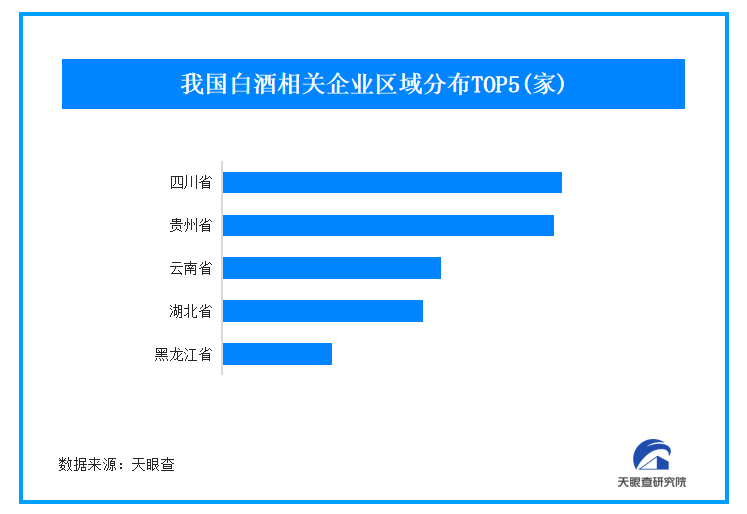 贵州茅台宣布中期分红300亿 我国现存白酒相关企业14万余家-第1张图片-芙蓉之城