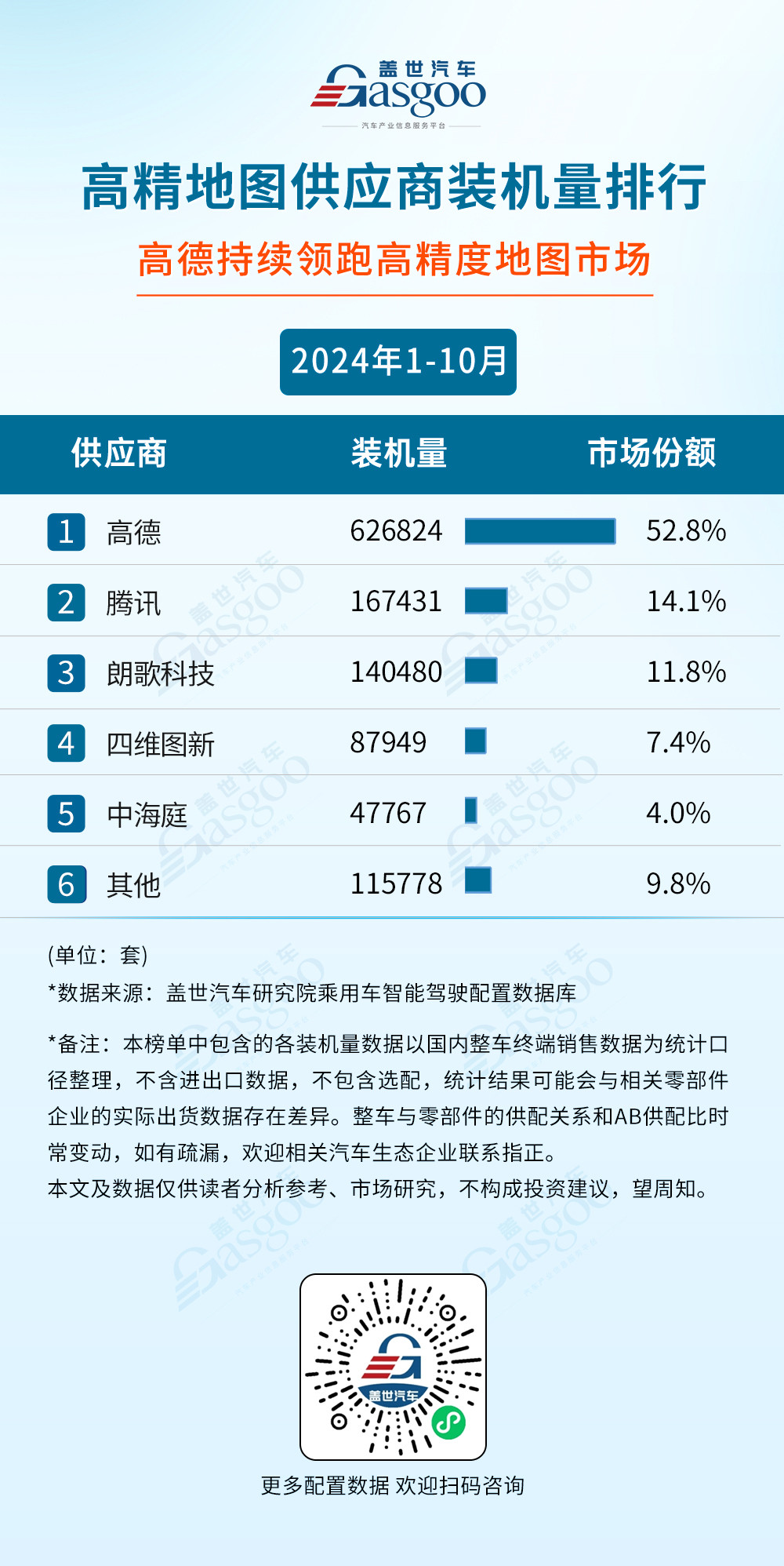 2024年1-10月智能驾驶供应商装机量排行榜：激光雷达单年装机量首次突破百万大关-第1张图片-芙蓉之城