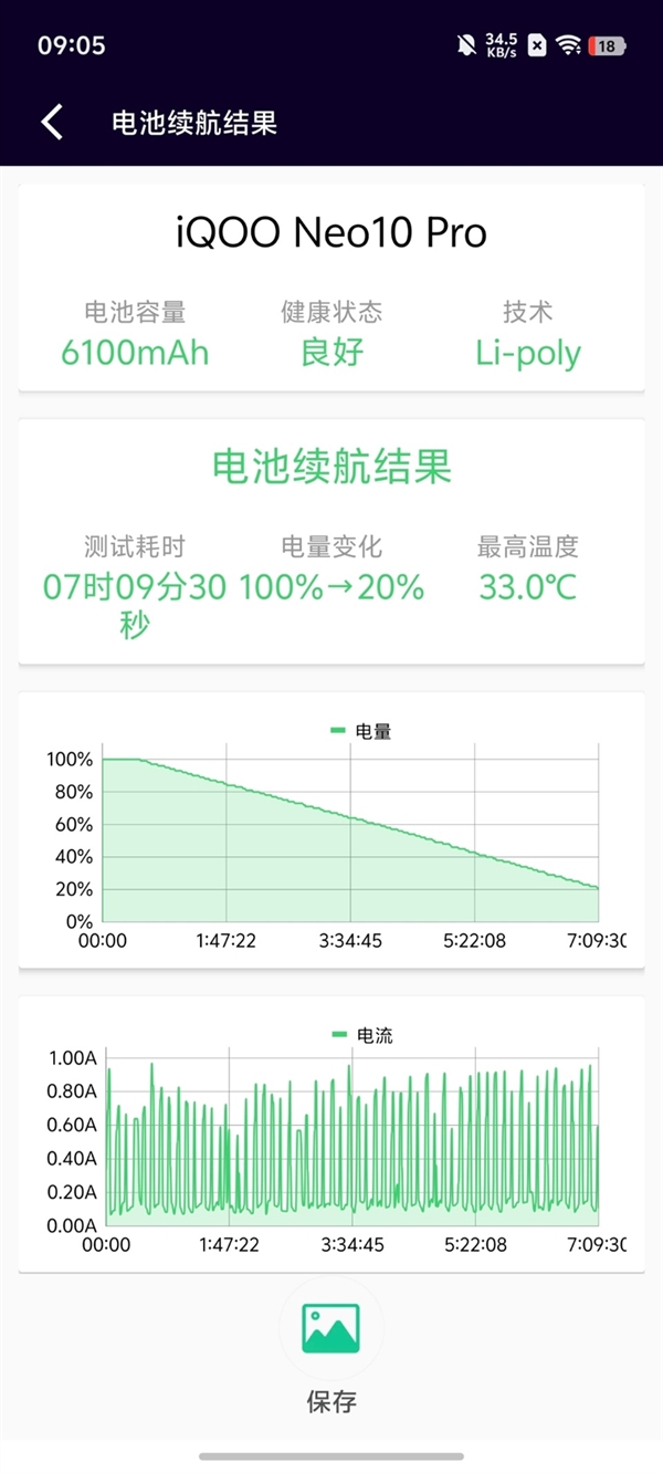 联发科、iQOO、Arm三方联调！Neo10 Pro将天玑9400推向新高度-第3张图片-芙蓉之城