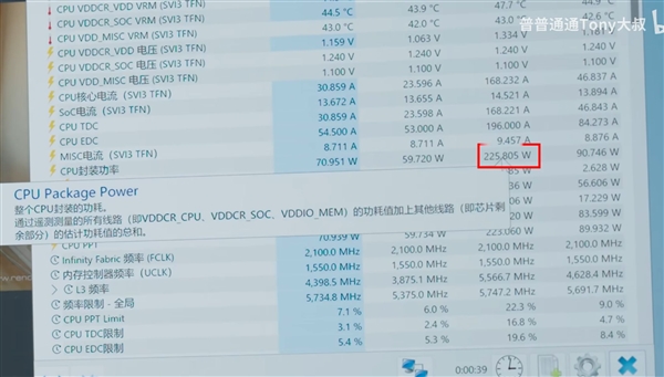 华硕展示锐龙9 9950X零噪音被动散热：满血功耗释放225.8W-第6张图片-芙蓉之城