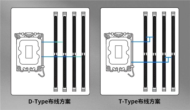 容量越大性能越差？内存究竟是否应该插满-第5张图片-芙蓉之城