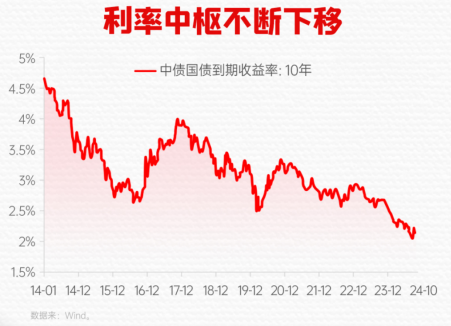 丰泰纯债，且歌且行-第3张图片-芙蓉之城