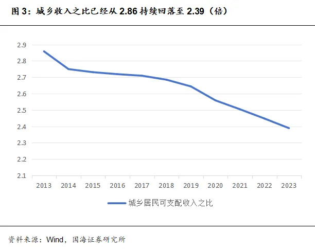 国海证券林加力：从定性和定量角度看普惠金融如何正向作用于金融机构经营和宏观经济发展-第3张图片-芙蓉之城