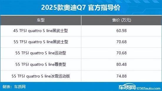 2025款奥迪Q7上市 售60.98-80.48万元-第2张图片-芙蓉之城