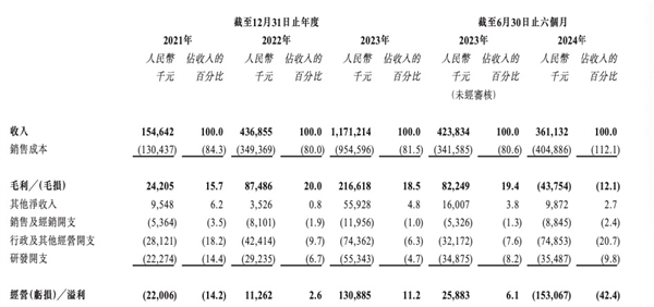 华为比亚迪联手 投出一个IPO-第1张图片-芙蓉之城