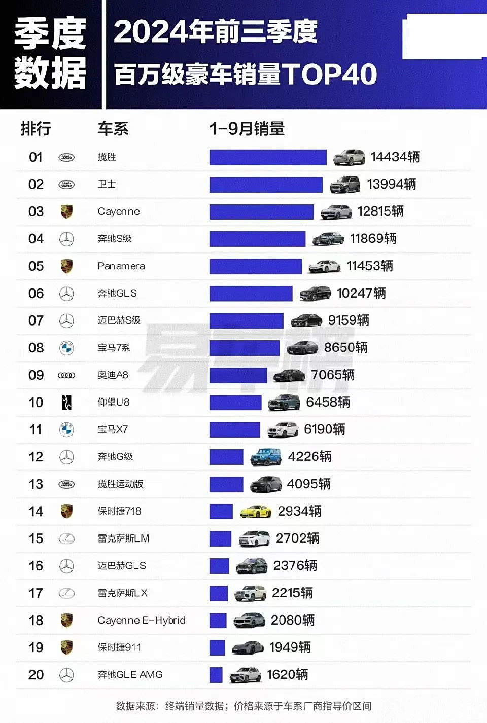 这里才是中国车市最难啃的一块“骨头”-第3张图片-芙蓉之城