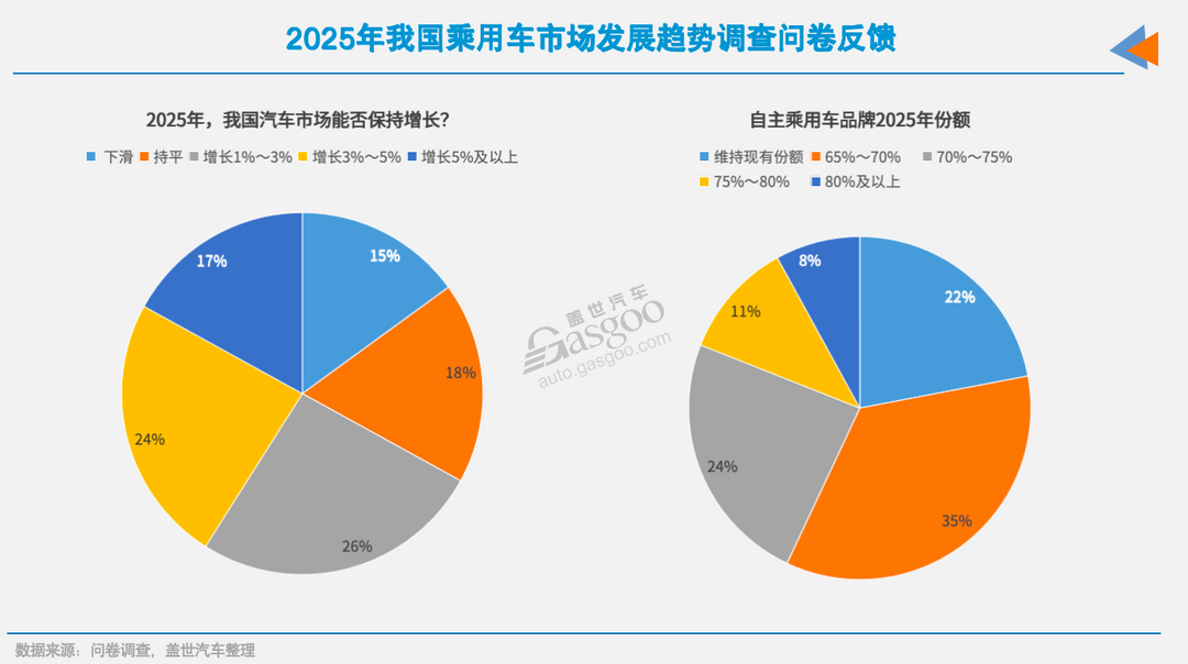 车市2025年十大预测-第2张图片-芙蓉之城