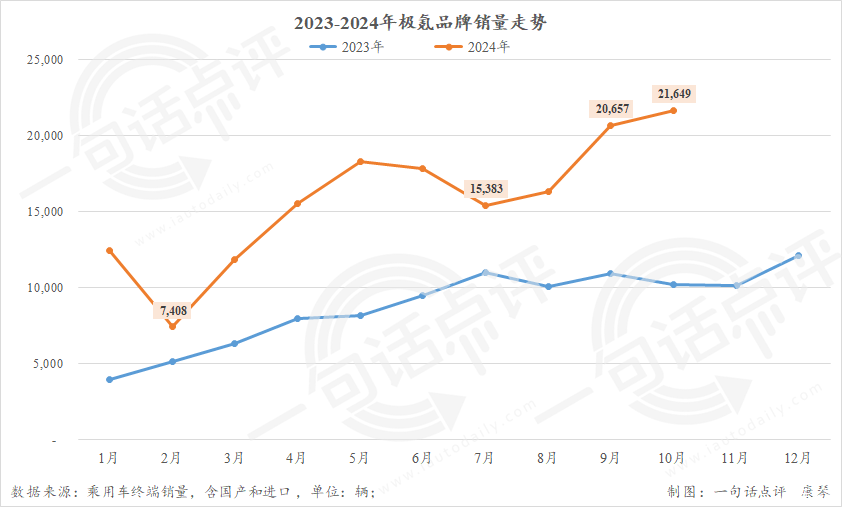 2025年自主或超德系，成豪华车市场最大系别-第7张图片-芙蓉之城