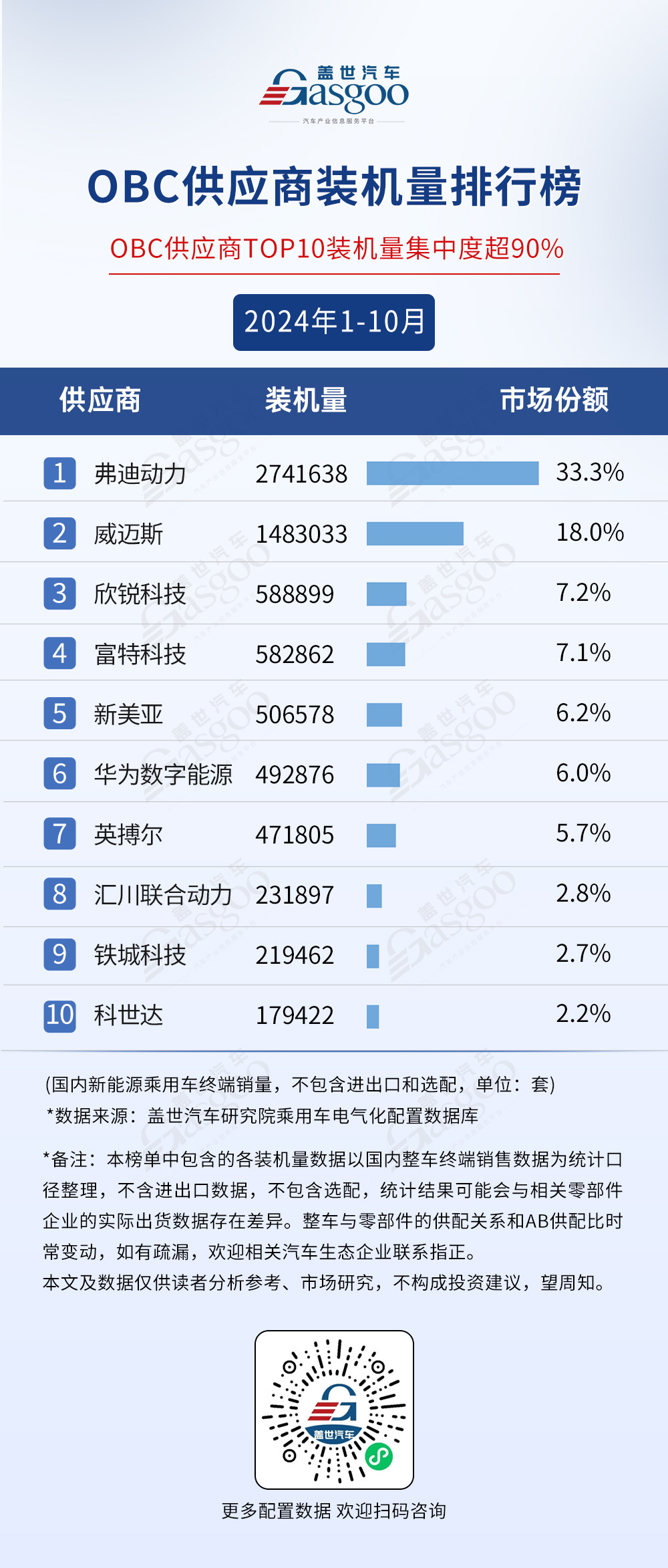 市场格局稳定，TOP10装机量集中度普遍较高 | 2024年1-10月电气化供应商装机量排行榜-第7张图片-芙蓉之城