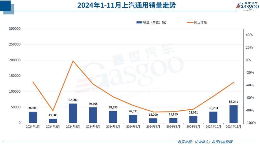 超30家车企11月销量一览：比亚迪又卖爆，合资也涨了-第6张图片-芙蓉之城