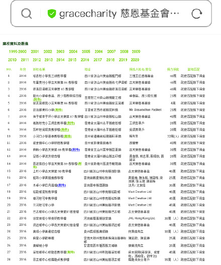 古天乐捐学校是借花献佛？网友贴资料澄清真相-第5张图片-芙蓉之城