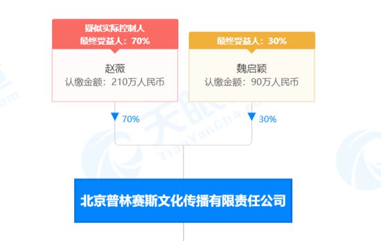 近日赵薇被冻结股权 涉多家公司数额达272万-第2张图片-芙蓉之城