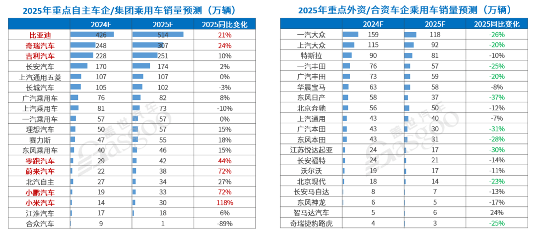 车市2025年十大预测-第7张图片-芙蓉之城