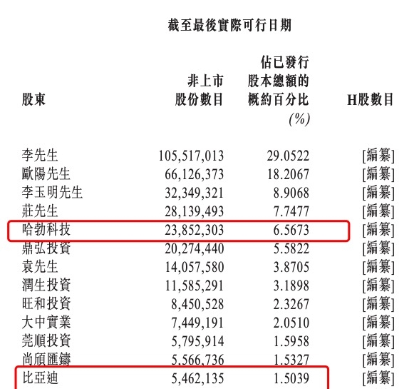 华为比亚迪联手 投出一个IPO-第3张图片-芙蓉之城