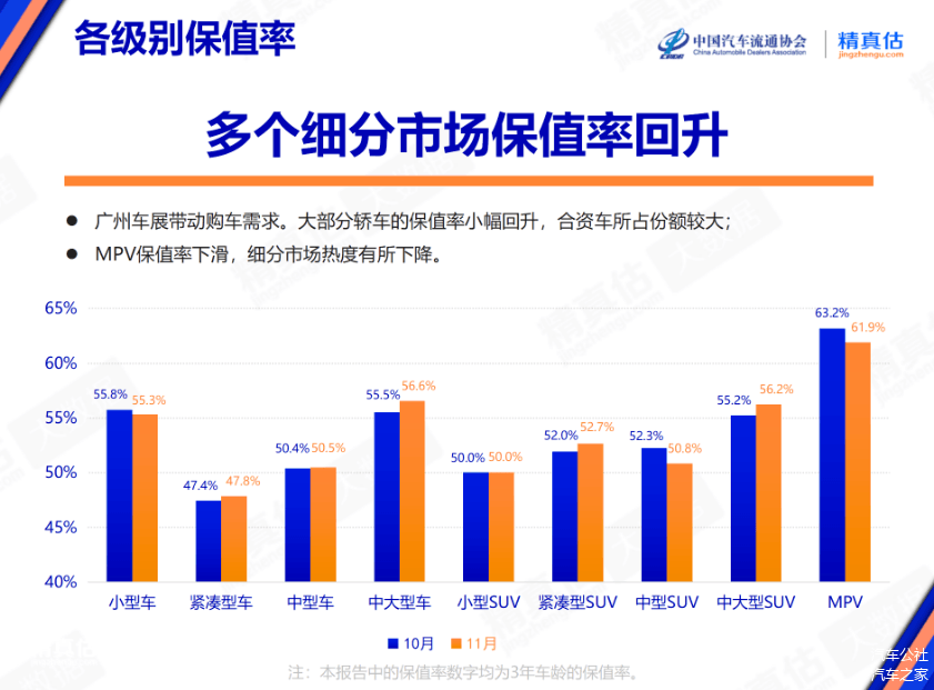 汽车保值率猛跌，TA为何成保值范本？-第3张图片-芙蓉之城