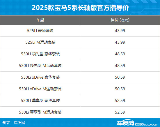 2025款宝马5系长轴距版上市 售43.99万元起-第3张图片-芙蓉之城