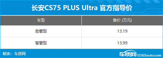 长安CS75 PLUS Ultra正式上市 售13.19万起-第4张图片-芙蓉之城