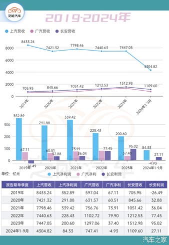 全球一周汽车行业资讯-第49期-第4张图片-芙蓉之城