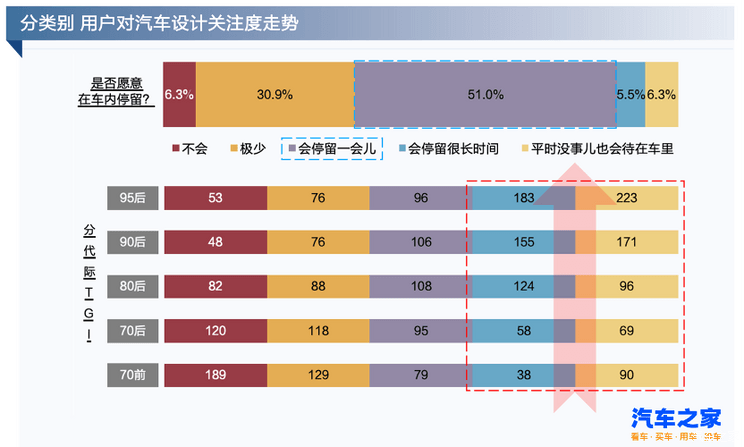 汽车角色转变：年轻群体的第三空间，交互设计新征程-第1张图片-芙蓉之城