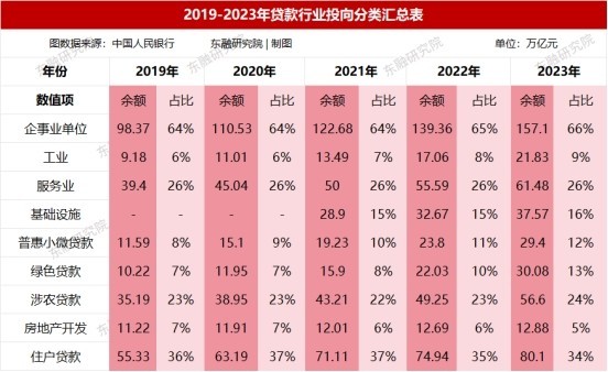 东融金服：追踪近五年贷款动向，资金投向全解析！-第4张图片-芙蓉之城