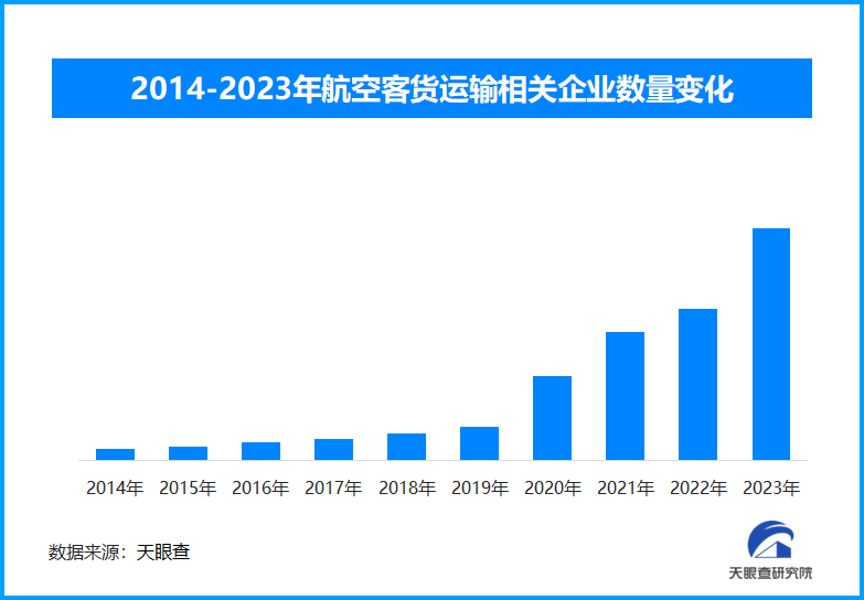 中国航司旅客运输量突破7亿人次 创中国民航发展历史新高-第1张图片-芙蓉之城