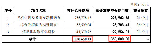 国货航IPO：业绩更低的情况下，总市值能否超过东方物流？-第6张图片-芙蓉之城