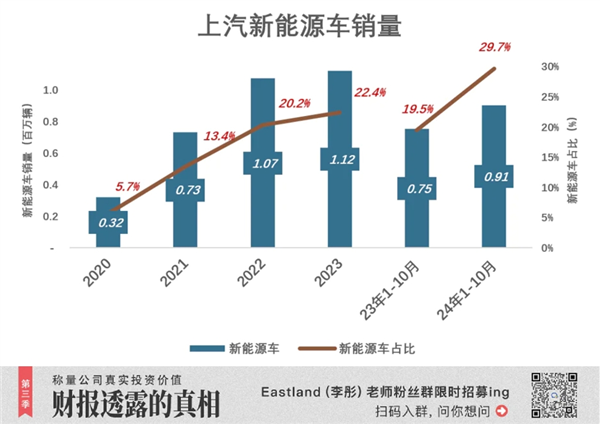 18年首次！上汽被比亚迪反超丢了“桂冠”：但仍有“船票”-第4张图片-芙蓉之城