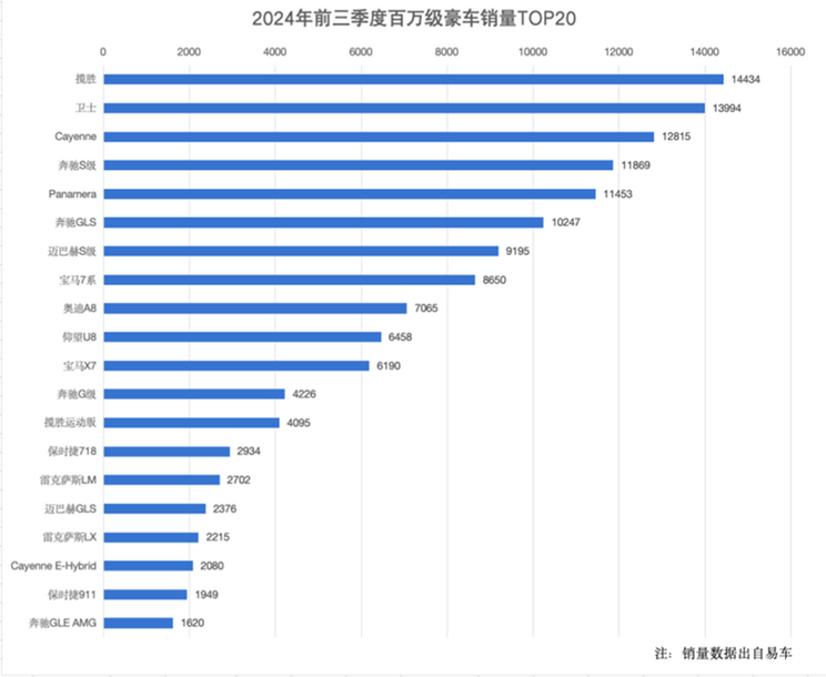 全球一周汽车行业资讯- 2024年第48周-第6张图片-芙蓉之城