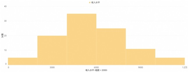 瓴羊Quick BI 发布5.3新版本 | 面向场景“真需求”，解锁用户“新体验”-第6张图片-芙蓉之城