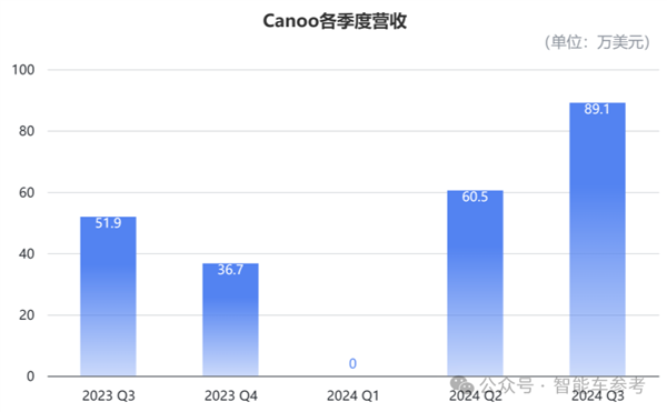 不是极越 又一造车新势力闪崩：9位创始人全部跑路-第3张图片-芙蓉之城